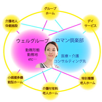 派遣先イメージ画像
